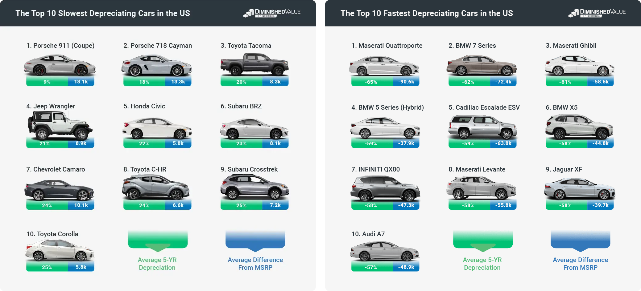 Car depreciation