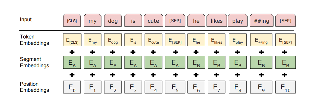 Embedding types