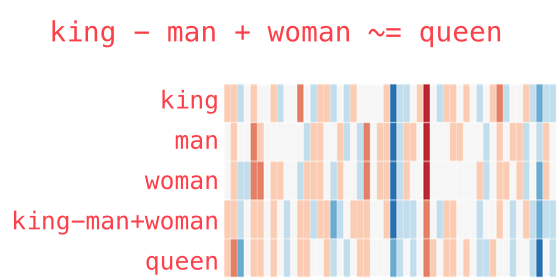 Word arithmetics